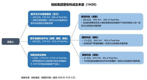 背靠 白條金條 ,京東數(shù)科如何兌現(xiàn)遠(yuǎn)期價(jià)值 智氪