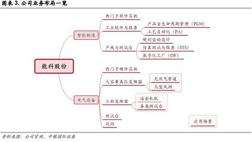 這家公司是異軍突起的智能制造新秀,客戶包括國內外行業龍頭