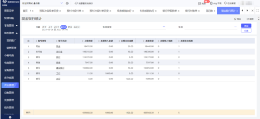 現代erp所存在的問題