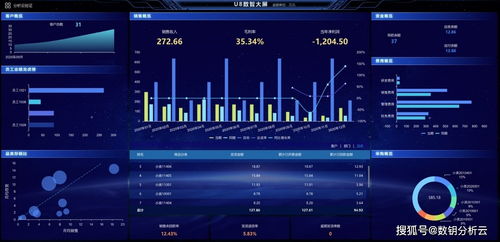 erp數智伴侶,數鑰分析云 for u8助力提升數字化戰斗力