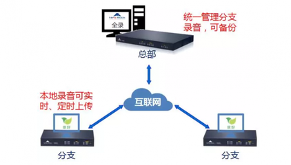 河南錄音電話_河南錄音電話錄音系統(tǒng)迅時全錄呼叫中心