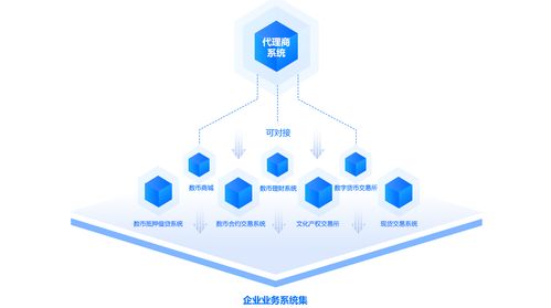 互融云數(shù)字貨幣交易所系統(tǒng)10.0版 全新代理機(jī)制,助力企業(yè)實(shí)現(xiàn)逆市突圍