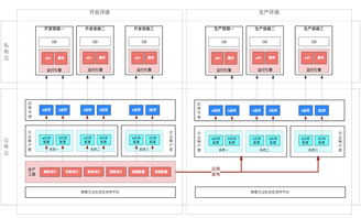 快速搭建企業(yè)定制化業(yè)務(wù)系統(tǒng) 聆客應(yīng)用工廠的最佳實(shí)踐