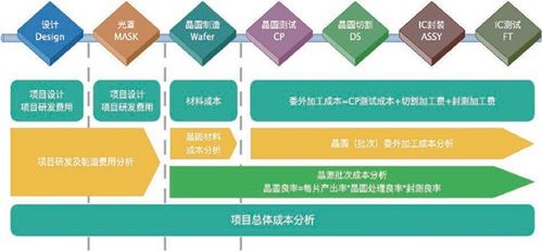 ic 設計公司選擇erp系統,如何挑選