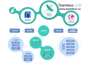 企業(yè)如何進行員工培訓(xùn)管理流程?