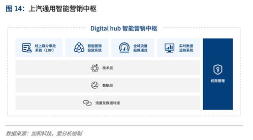全渠道時(shí)代,品牌商如何抓住消費(fèi)者 愛(ài)分析報(bào)告