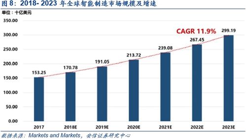 鼎捷軟件深度報(bào)告 業(yè)務(wù)轉(zhuǎn)型捷報(bào)頻傳,工業(yè)軟件定鼎江山
