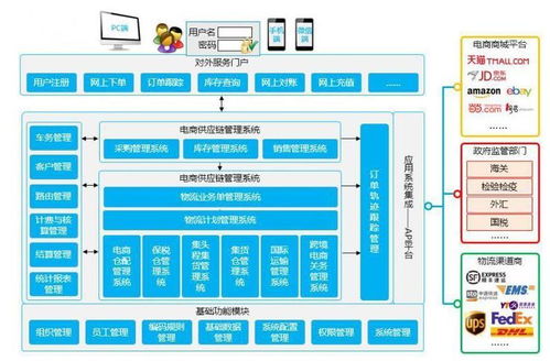 定制電商ERP系統(tǒng)，為何意然科技是您的明智之選？